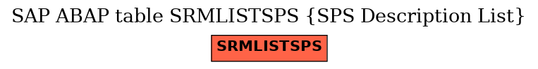 E-R Diagram for table SRMLISTSPS (SPS Description List)
