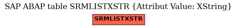 E-R Diagram for table SRMLISTXSTR (Attribut Value: XString)