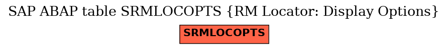 E-R Diagram for table SRMLOCOPTS (RM Locator: Display Options)