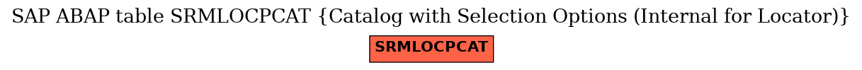 E-R Diagram for table SRMLOCPCAT (Catalog with Selection Options (Internal for Locator))