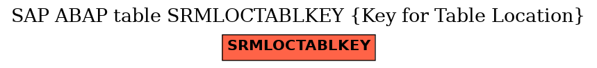 E-R Diagram for table SRMLOCTABLKEY (Key for Table Location)