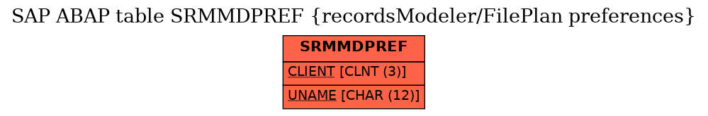 E-R Diagram for table SRMMDPREF (recordsModeler/FilePlan preferences)