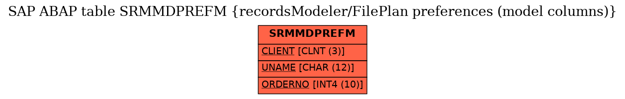 E-R Diagram for table SRMMDPREFM (recordsModeler/FilePlan preferences (model columns))