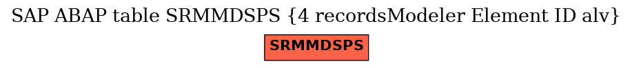 E-R Diagram for table SRMMDSPS (4 recordsModeler Element ID alv)