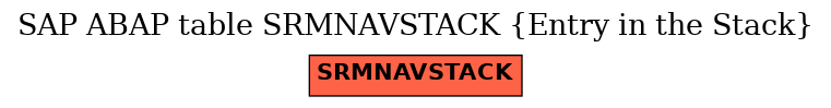 E-R Diagram for table SRMNAVSTACK (Entry in the Stack)