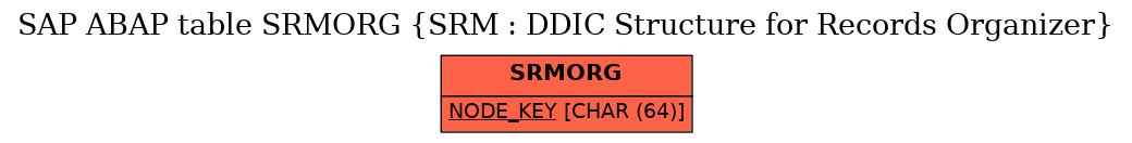 E-R Diagram for table SRMORG (SRM : DDIC Structure for Records Organizer)