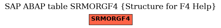 E-R Diagram for table SRMORGF4 (Structure for F4 Help)