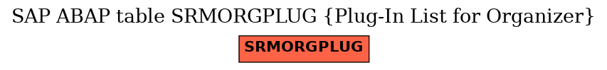 E-R Diagram for table SRMORGPLUG (Plug-In List for Organizer)