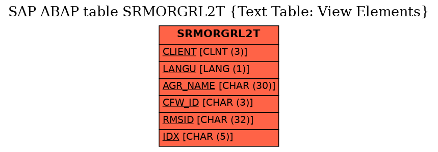 E-R Diagram for table SRMORGRL2T (Text Table: View Elements)