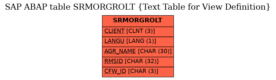 E-R Diagram for table SRMORGROLT (Text Table for View Definition)