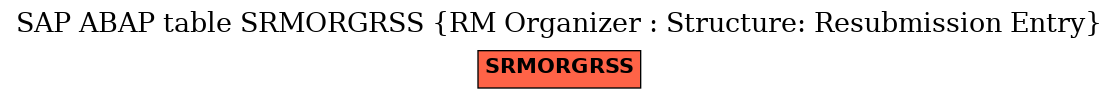 E-R Diagram for table SRMORGRSS (RM Organizer : Structure: Resubmission Entry)