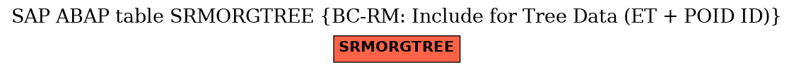 E-R Diagram for table SRMORGTREE (BC-RM: Include for Tree Data (ET + POID ID))