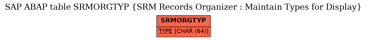 E-R Diagram for table SRMORGTYP (SRM Records Organizer : Maintain Types for Display)