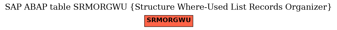 E-R Diagram for table SRMORGWU (Structure Where-Used List Records Organizer)