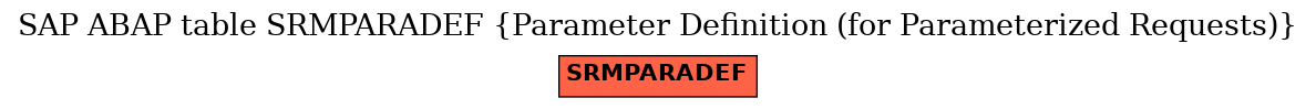 E-R Diagram for table SRMPARADEF (Parameter Definition (for Parameterized Requests))