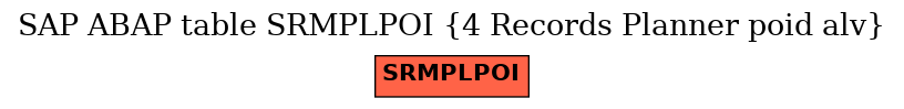 E-R Diagram for table SRMPLPOI (4 Records Planner poid alv)