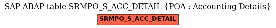 E-R Diagram for table SRMPO_S_ACC_DETAIL (POA : Accounting Details)