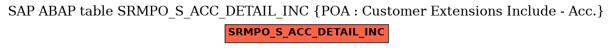 E-R Diagram for table SRMPO_S_ACC_DETAIL_INC (POA : Customer Extensions Include - Acc.)