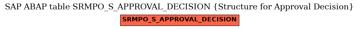 E-R Diagram for table SRMPO_S_APPROVAL_DECISION (Structure for Approval Decision)