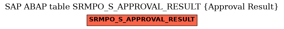 E-R Diagram for table SRMPO_S_APPROVAL_RESULT (Approval Result)