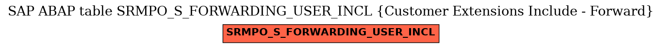E-R Diagram for table SRMPO_S_FORWARDING_USER_INCL (Customer Extensions Include - Forward)