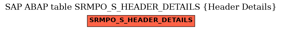 E-R Diagram for table SRMPO_S_HEADER_DETAILS (Header Details)