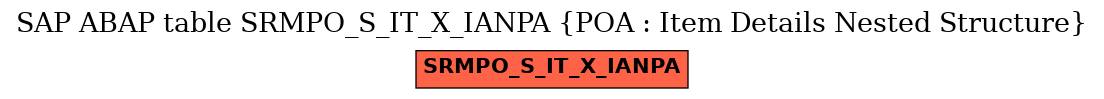 E-R Diagram for table SRMPO_S_IT_X_IANPA (POA : Item Details Nested Structure)