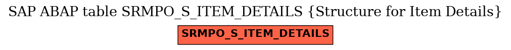 E-R Diagram for table SRMPO_S_ITEM_DETAILS (Structure for Item Details)
