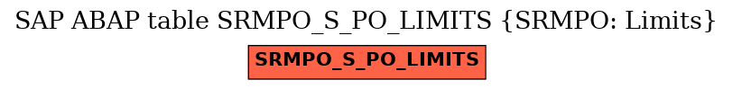 E-R Diagram for table SRMPO_S_PO_LIMITS (SRMPO: Limits)