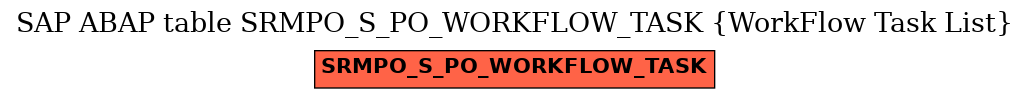 E-R Diagram for table SRMPO_S_PO_WORKFLOW_TASK (WorkFlow Task List)