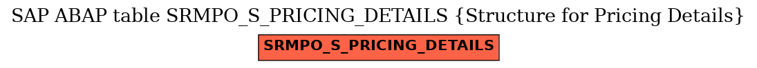 E-R Diagram for table SRMPO_S_PRICING_DETAILS (Structure for Pricing Details)