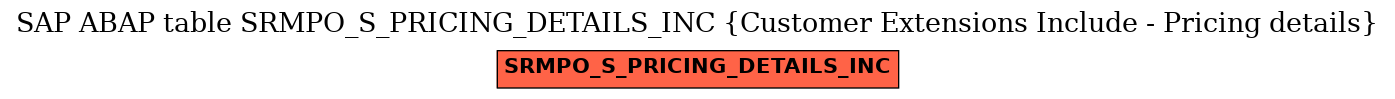 E-R Diagram for table SRMPO_S_PRICING_DETAILS_INC (Customer Extensions Include - Pricing details)