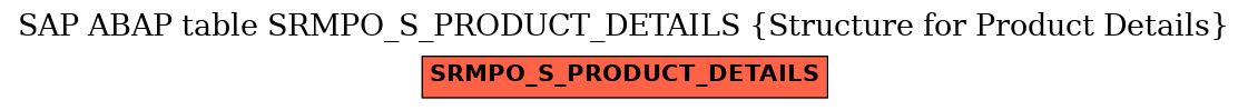 E-R Diagram for table SRMPO_S_PRODUCT_DETAILS (Structure for Product Details)