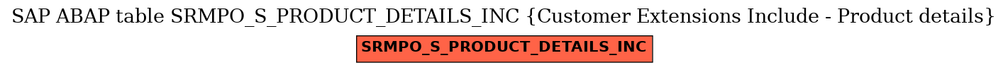 E-R Diagram for table SRMPO_S_PRODUCT_DETAILS_INC (Customer Extensions Include - Product details)