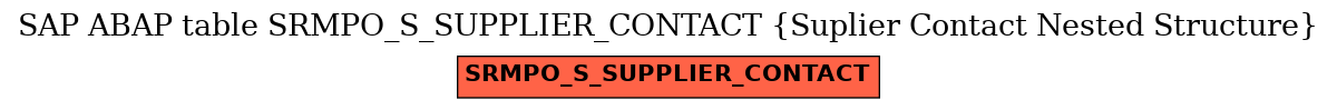 E-R Diagram for table SRMPO_S_SUPPLIER_CONTACT (Suplier Contact Nested Structure)