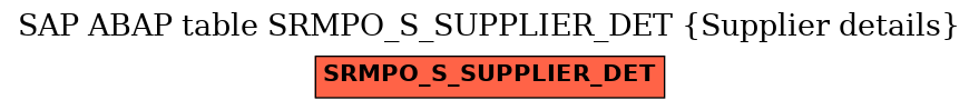 E-R Diagram for table SRMPO_S_SUPPLIER_DET (Supplier details)