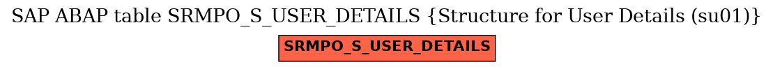 E-R Diagram for table SRMPO_S_USER_DETAILS (Structure for User Details (su01))