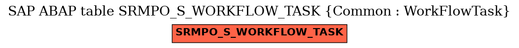 E-R Diagram for table SRMPO_S_WORKFLOW_TASK (Common : WorkFlowTask)
