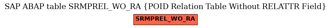 E-R Diagram for table SRMPREL_WO_RA (POID Relation Table Without RELATTR Field)