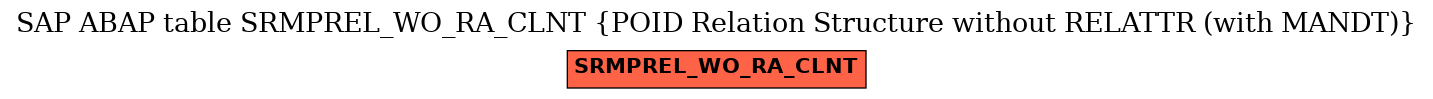 E-R Diagram for table SRMPREL_WO_RA_CLNT (POID Relation Structure without RELATTR (with MANDT))