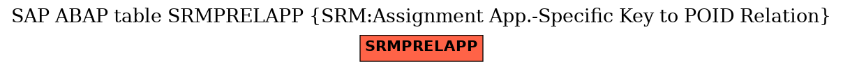 E-R Diagram for table SRMPRELAPP (SRM:Assignment App.-Specific Key to POID Relation)