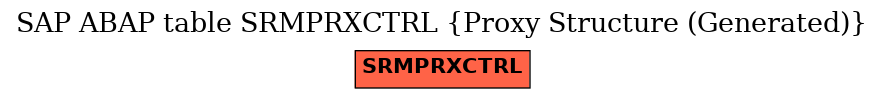 E-R Diagram for table SRMPRXCTRL (Proxy Structure (Generated))