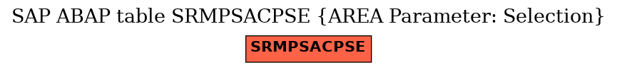 E-R Diagram for table SRMPSACPSE (AREA Parameter: Selection)