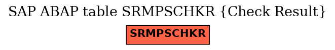 E-R Diagram for table SRMPSCHKR (Check Result)