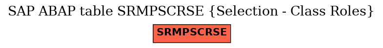 E-R Diagram for table SRMPSCRSE (Selection - Class Roles)