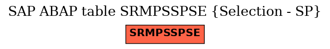 E-R Diagram for table SRMPSSPSE (Selection - SP)