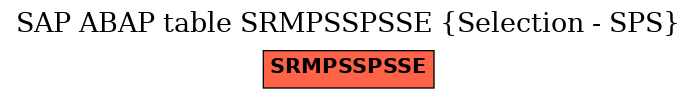 E-R Diagram for table SRMPSSPSSE (Selection - SPS)