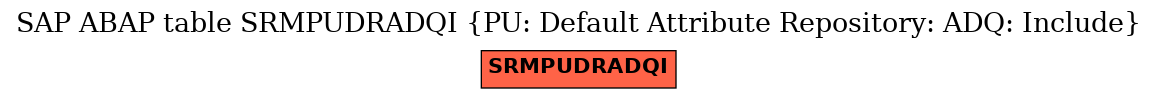 E-R Diagram for table SRMPUDRADQI (PU: Default Attribute Repository: ADQ: Include)