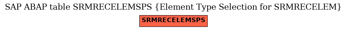 E-R Diagram for table SRMRECELEMSPS (Element Type Selection for SRMRECELEM)