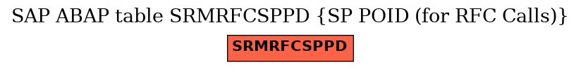 E-R Diagram for table SRMRFCSPPD (SP POID (for RFC Calls))